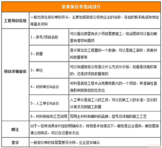 装修报价单