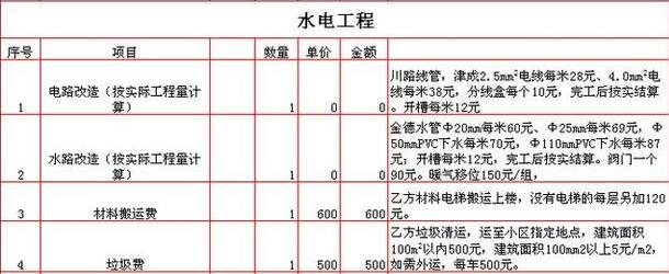 水电装修报价